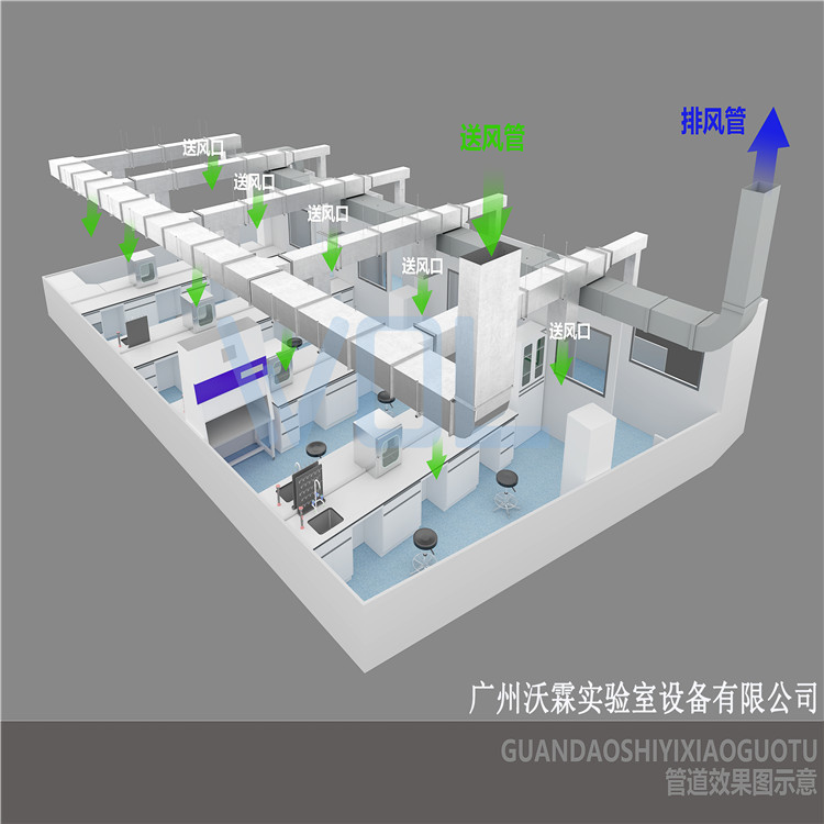 PCR實(shí)驗(yàn)室 PCR實(shí)驗(yàn)室